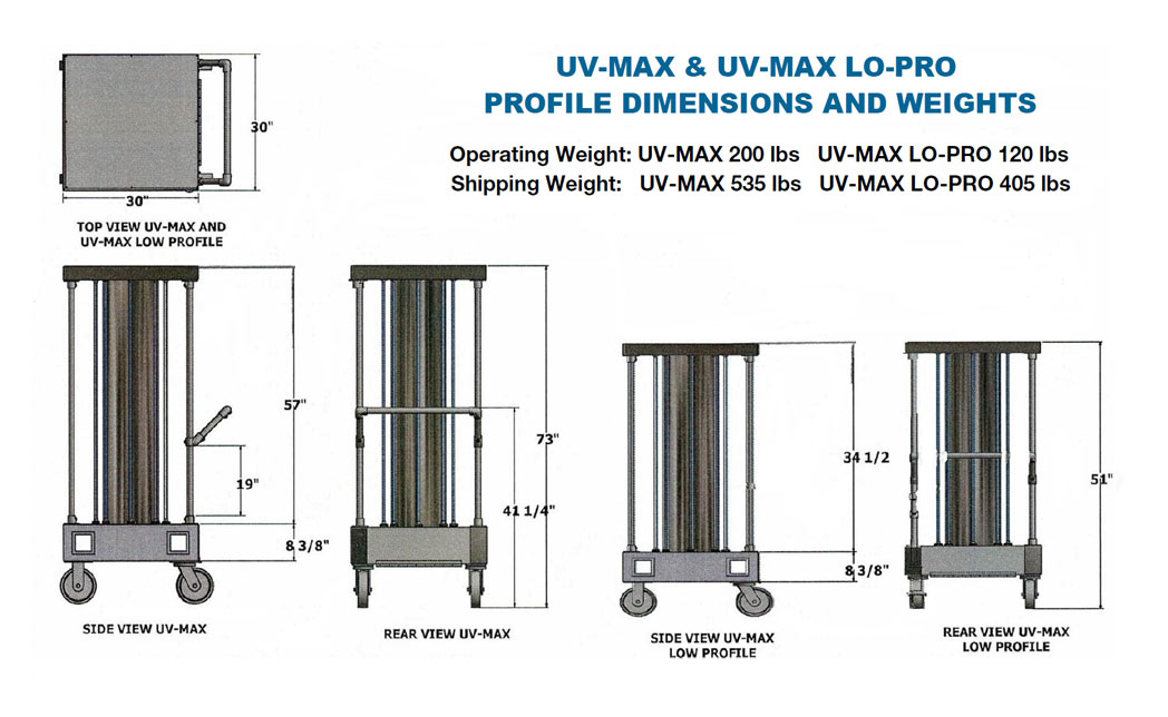 UV-MAX and UV-MAX LO-PRO Profile Dimensions and Weights